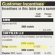 Illustration for article titled 2009 Dodge Journey Rockets To First...In Incentives
